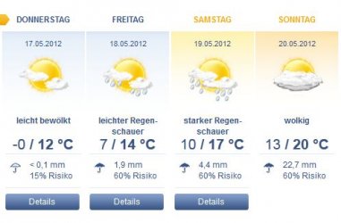 Wetter Gerardmer.jpg