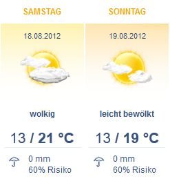 Wetter Interlaken 2012-08-04.jpg