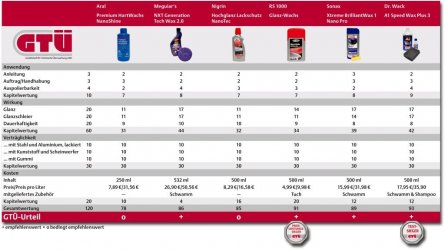 Autopflege-Das-beste-Autowachs-im-Test.jpg
