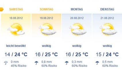 Wetter Interlaken 2012-08-10.jpg