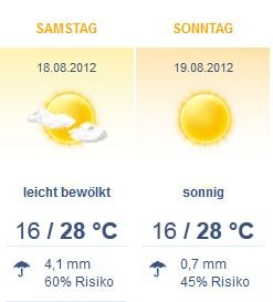 Wetter Interlaken 2012-08-12.jpg