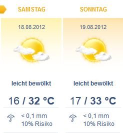 Wetter Interlaken 2012-08-14.jpg