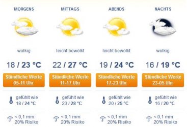 wetter.JPG