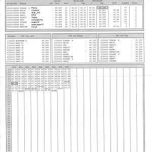 Final Go-Kart Schweizer Stammtisch 2.2.05