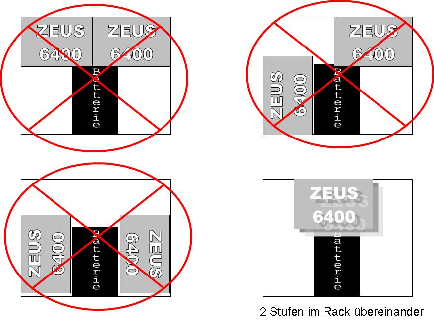 Aufbau Endstufen