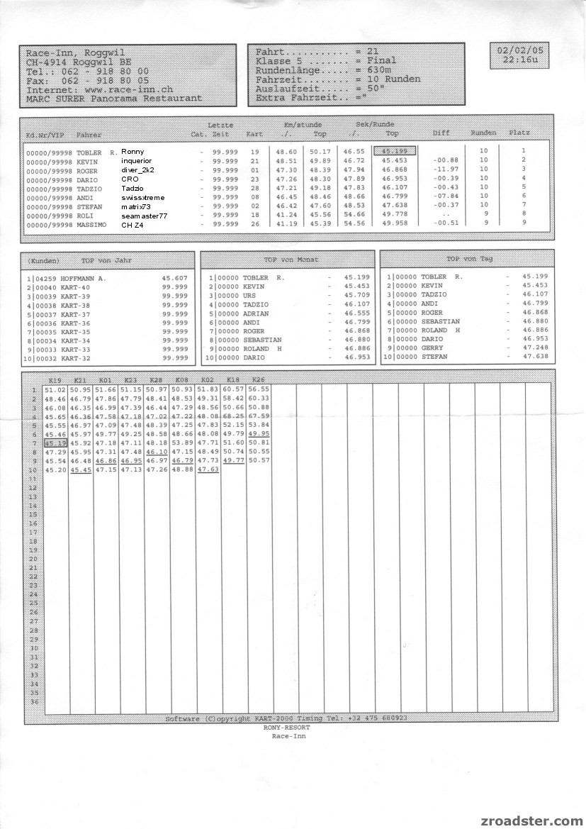 Final Go-Kart Schweizer Stammtisch 2.2.05