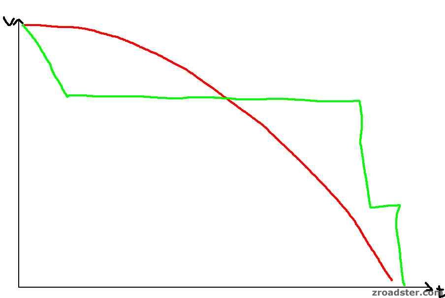 V T Diagramm Zroadster Com Bmw Z1 Z2 Z3 Z4 Z8 M Mini Roadster