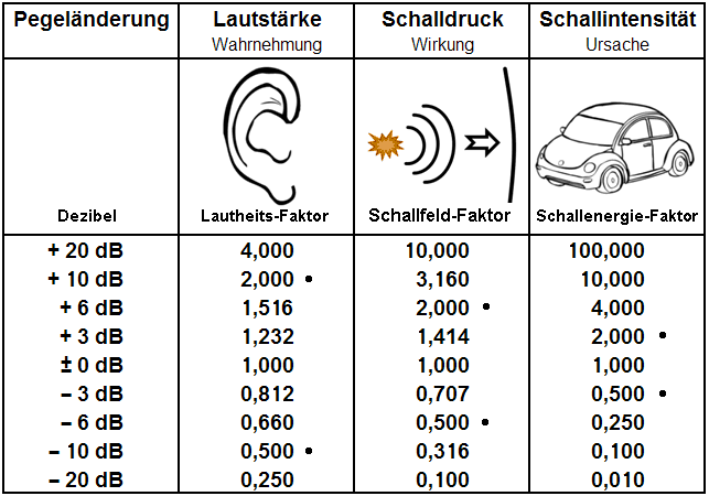 Ursache-Wirkung-Wahrnehmung.gif