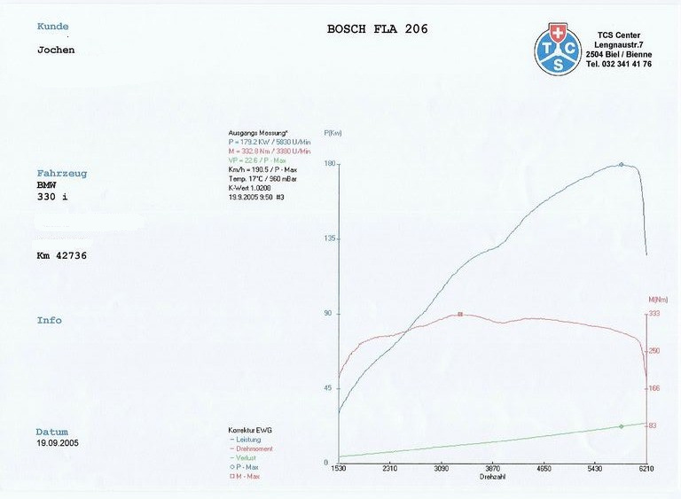 Leistungsdiagramm_BMW_330i_002_9_2005_TCS.jpg