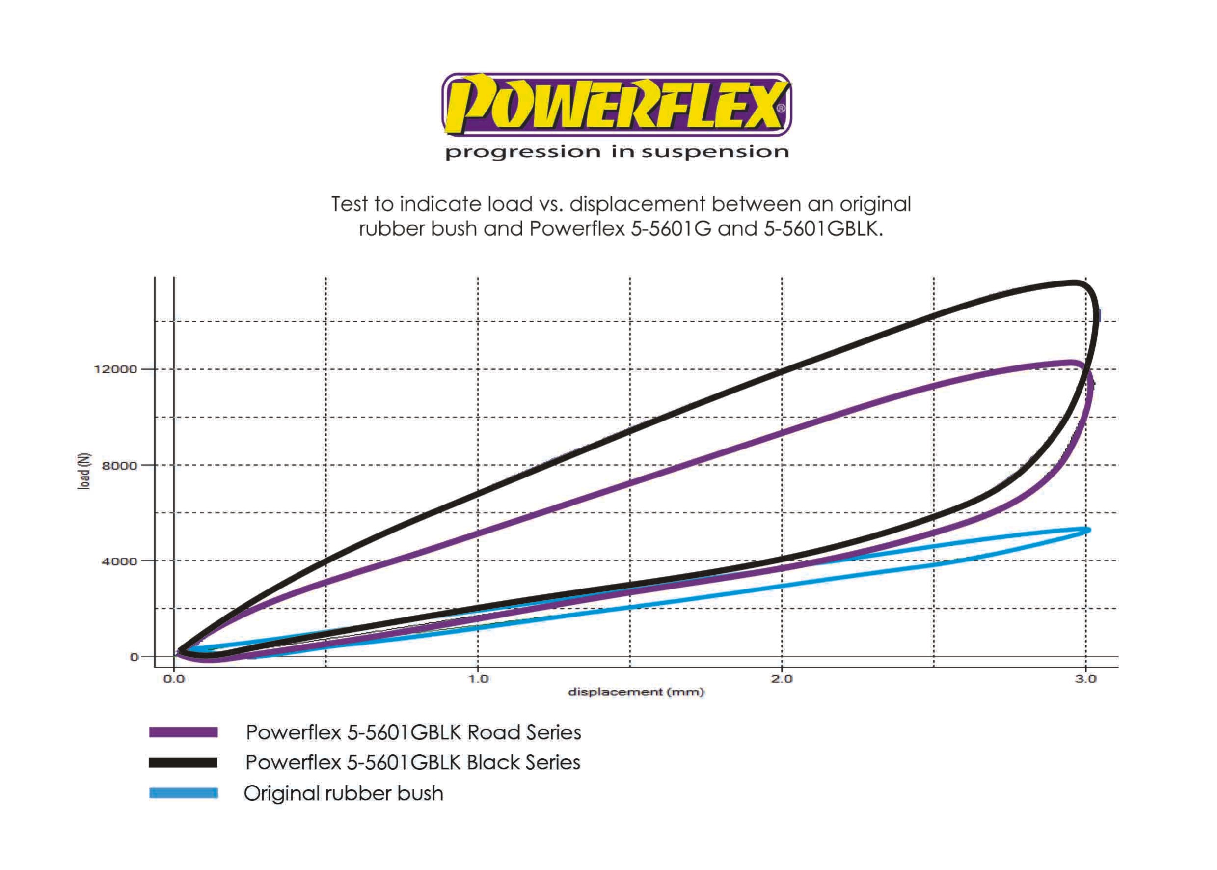 5-5601G%20Graph%203.jpg