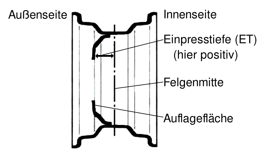 Einpresstiefe.png
