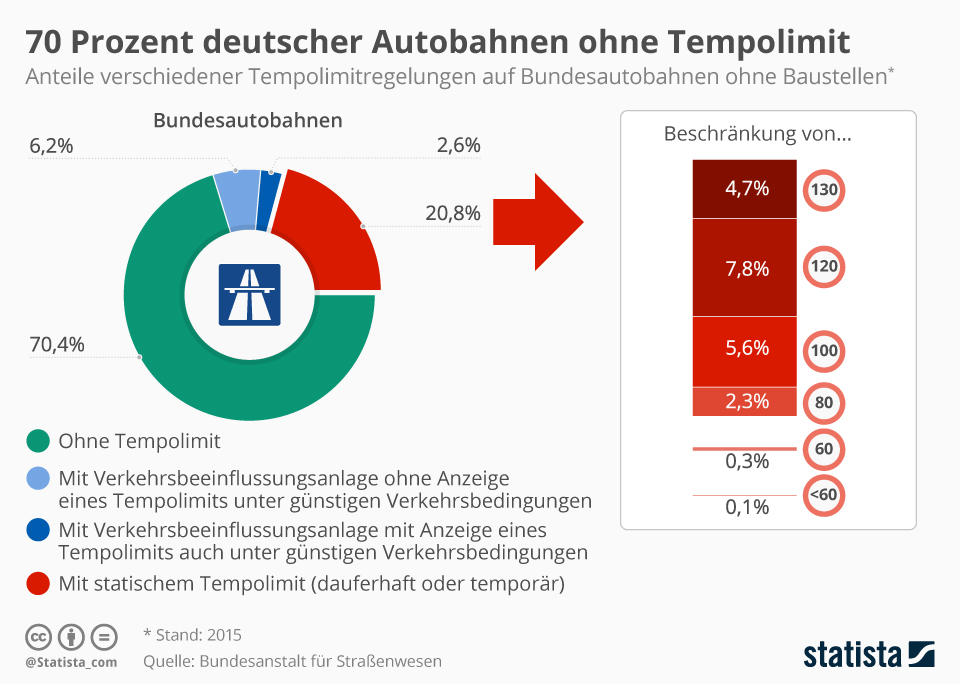 de.statista.com