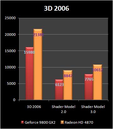 HD4870vs9800GX2.PNG