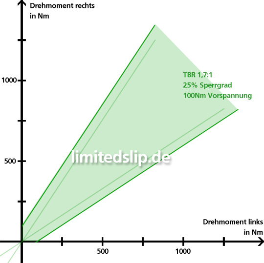 sperrendiagramm-mitVS.jpg