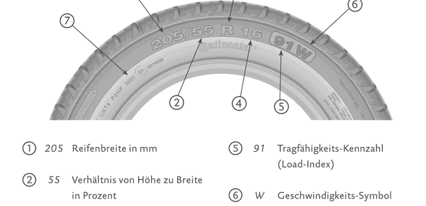 reifenkennzeichnung.png