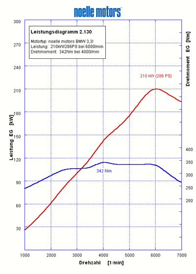 nm213033ldiagramm02.gif