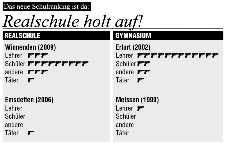 0312-schulranking1.gif